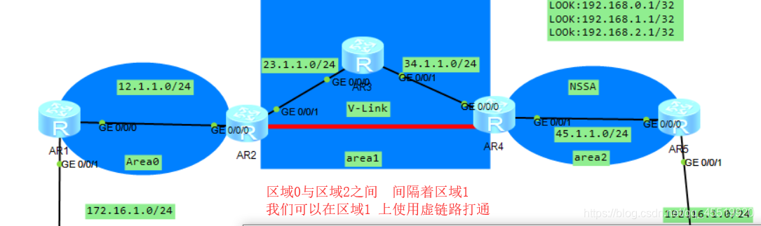 ospf 1 和ospf 2_网络_02