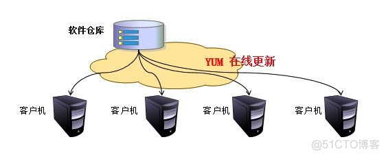 centos 查看启用的yum源_centos_02