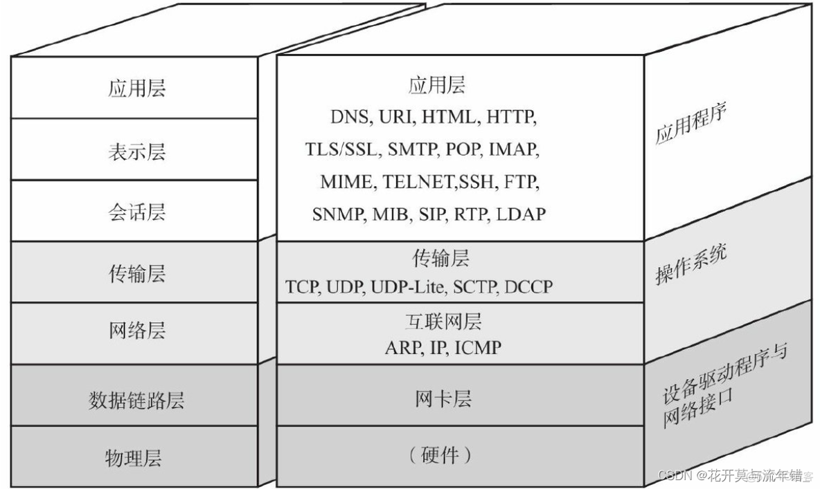 PLC 与 MES_PLC 与 MES