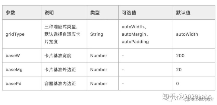 Android 显示布局边界 红色区域_android显示布局边界的边距_11