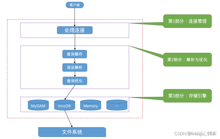 mysql 可以带参数生成视图吗_MySQL