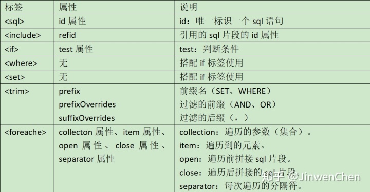 mybatis if test byte类型比较_if mybatis or test