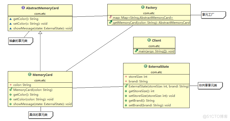 java享元模式基本类型对应的缓冲池_System