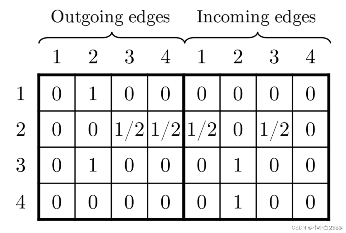 RAG 的 embedding_相似度_02