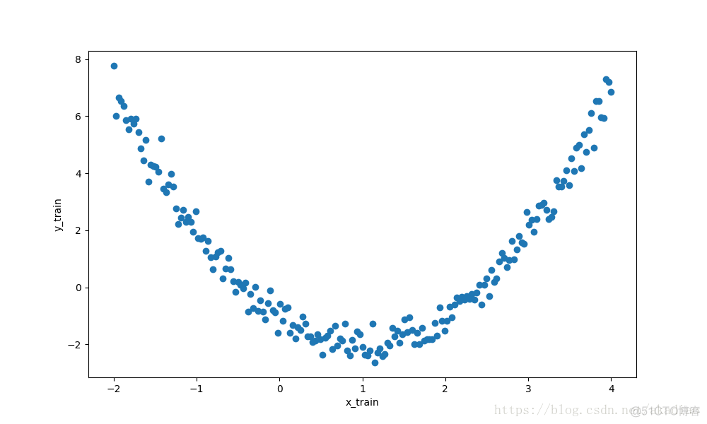 ttensorflow 保存模型参数_模型恢复_04