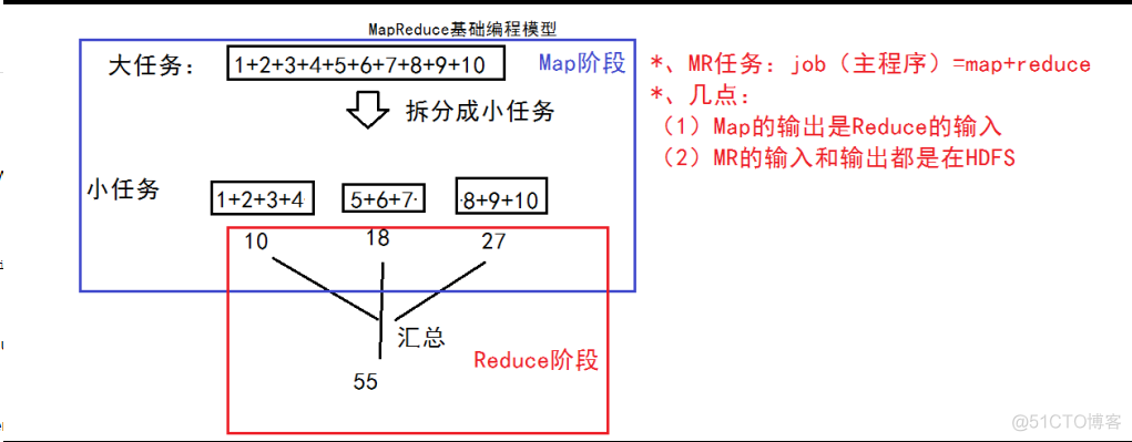 hadoop fs 运行jar文件_java