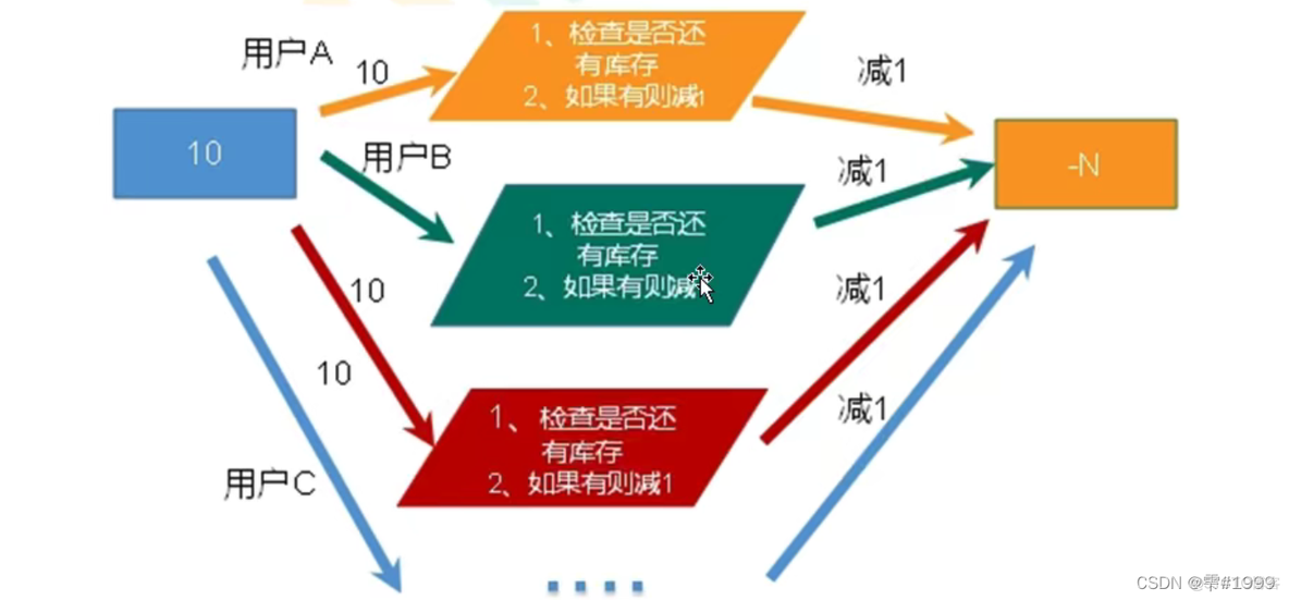 redis 死锁的原因_缓存_10