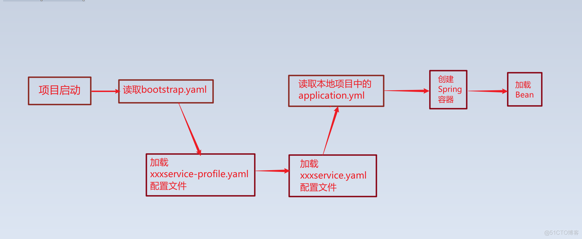 nacos融入python微服务_nacos融入python微服务_08