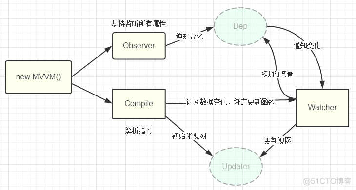 ViewModelAndroidViewModel 的差异_数据绑定