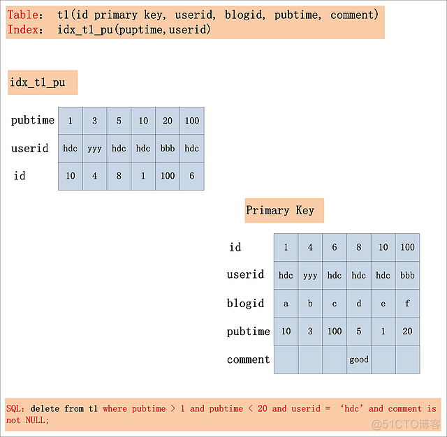 MySQL的锁在程序里怎么使用_加锁_09