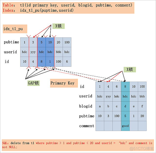 MySQL的锁在程序里怎么使用_MySQL的锁在程序里怎么使用_10