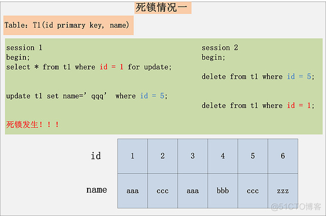 MySQL的锁在程序里怎么使用_加锁_11