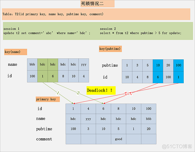 MySQL的锁在程序里怎么使用_加锁_12