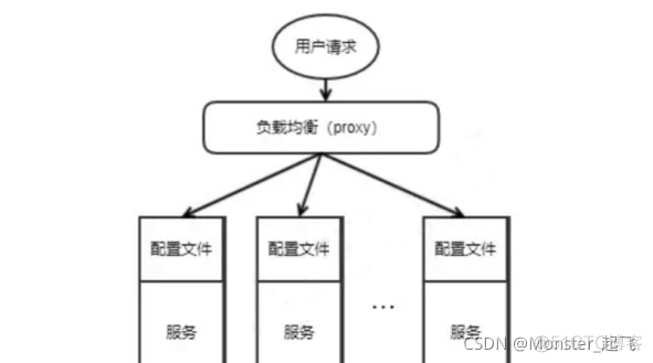 配置中心 redis_java_02