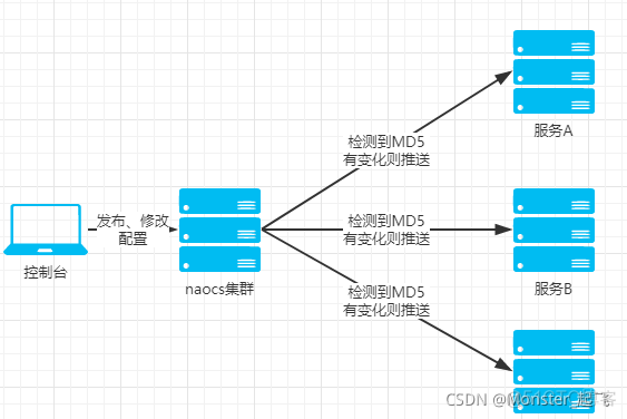 配置中心 redis_java_04