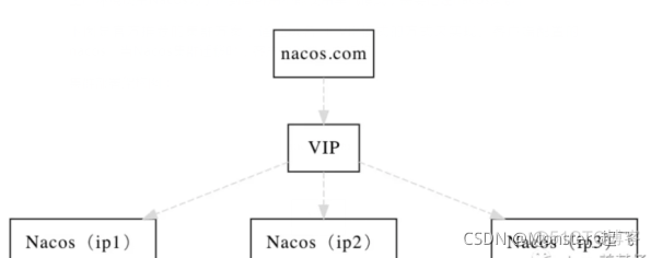 配置中心 redis_灰度_07