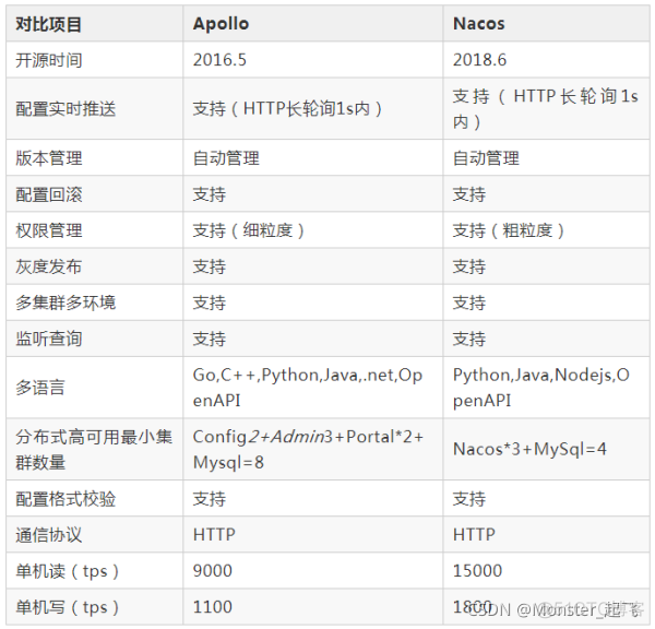 配置中心 redis_配置管理_12