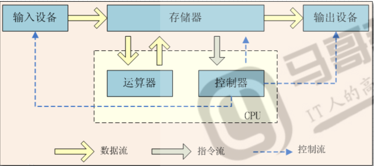 python获取大智慧数据_运算符