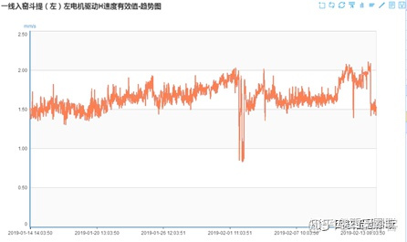 python 振动烈度算法_参数说明_02