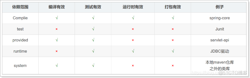 guava sets maven依赖_ci_02