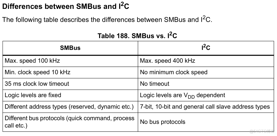 STM32cubeMX模拟驱动ST7789_寄存器_03