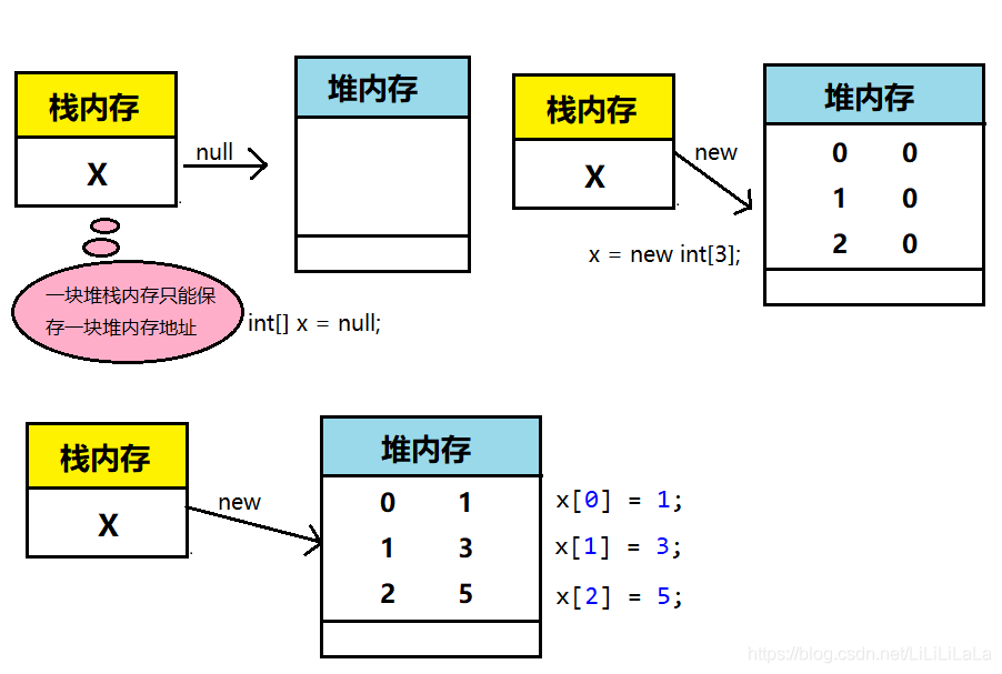 Java 查找数组中的索引_Java 查找数组中的索引