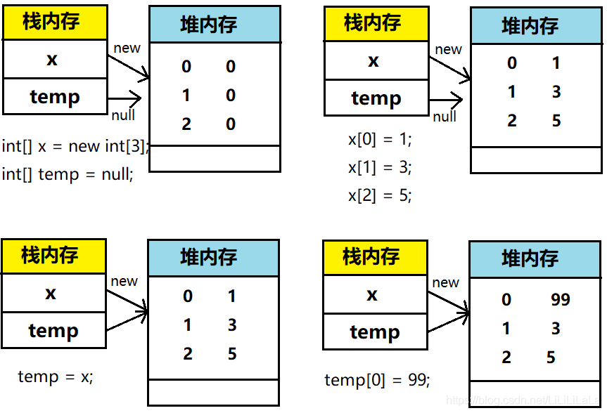 Java 查找数组中的索引_数组与方法互操作_02