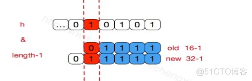 JAVA中有哪些键值对象_数组_02