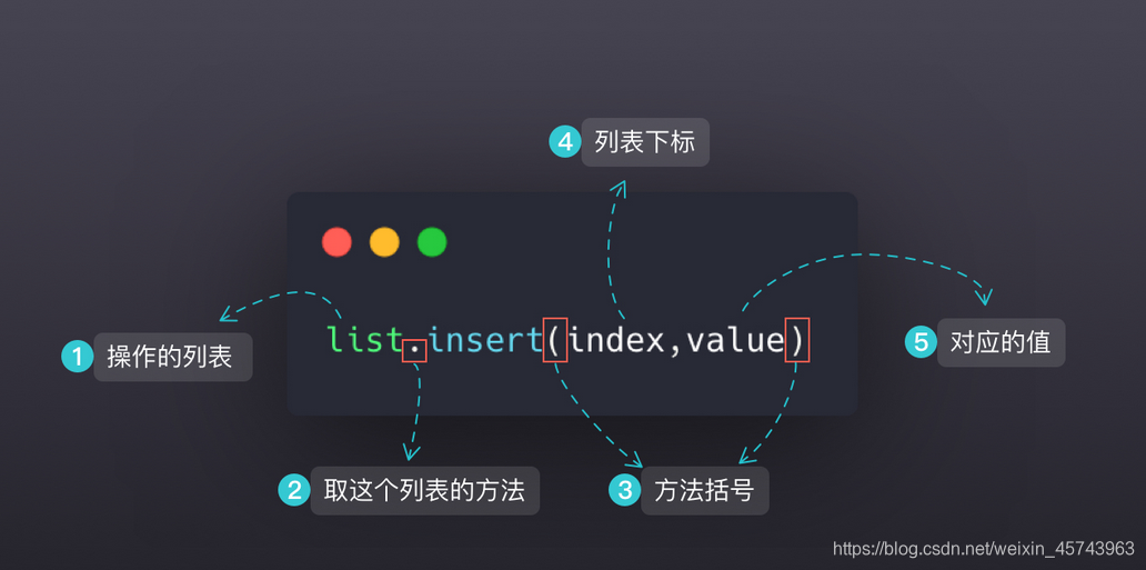 python怎么将元组输出成表格_Google_02