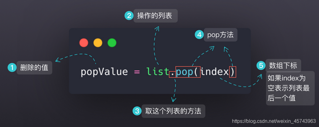 python怎么将元组输出成表格_元组_05