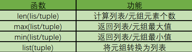 python怎么将元组输出成表格_python_07