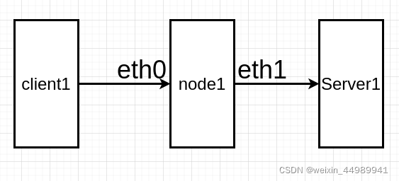 iptables nat表删除_iptables nat表删除_02