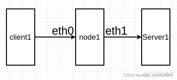 iptables nat表删除_NAT_02