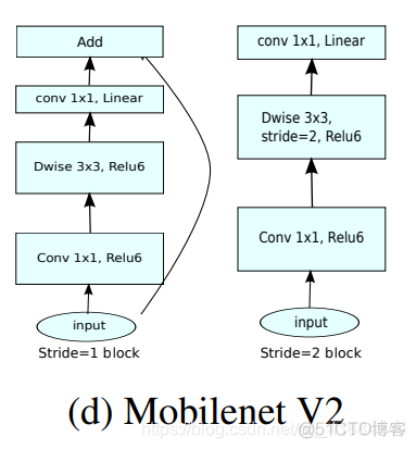 手写字体识别python_神经网络_04