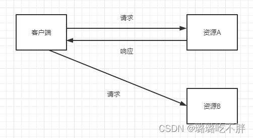 请求转发是用在微服务_服务器_02