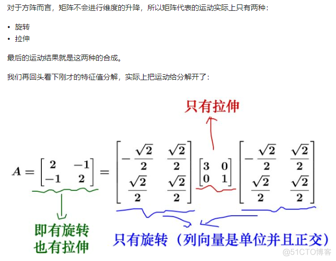 空间权重矩阵 空间距离_特征值_05