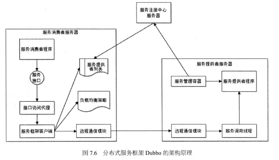 可扩展性和可拓展性_数据库_04