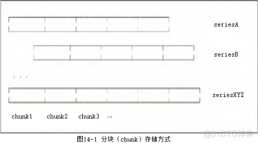 监控系统起名_时间序列