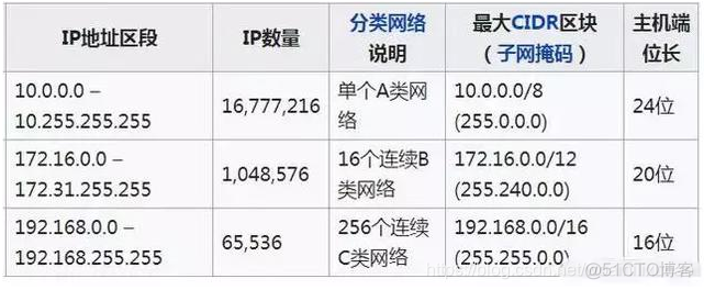 zabbix的ping公网域名_IP_02