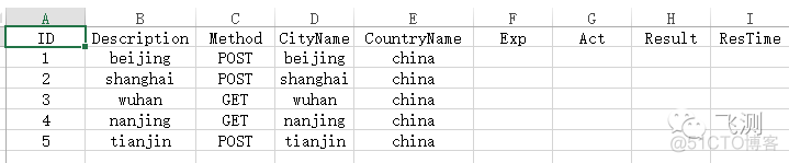 unittest做接口框架有什么优点_unittest做接口框架有什么优点