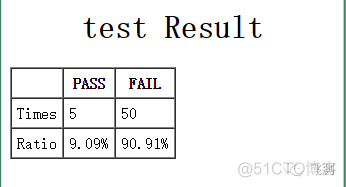 unittest做接口框架有什么优点_unittest做接口框架有什么优点_02