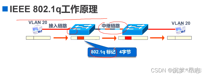 s5720批量加入vlan_华为_03