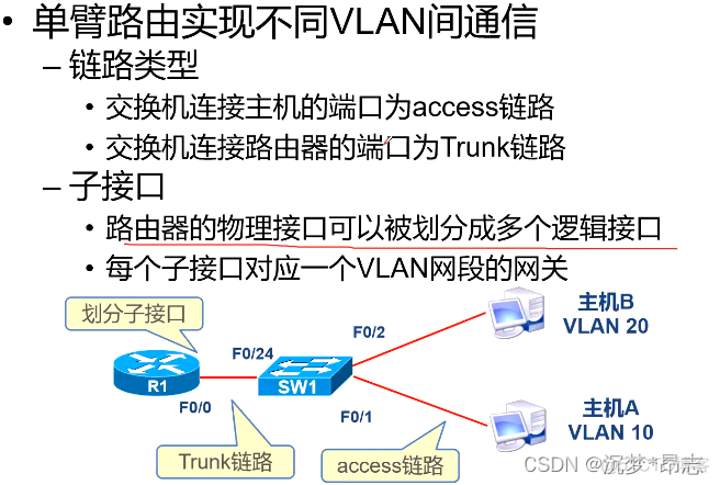 s5720批量加入vlan_链路_05