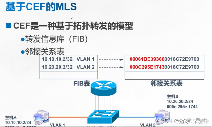 s5720批量加入vlan_网络协议_08