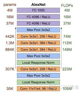 resnet50和vgg16网络哪个更深_Inception