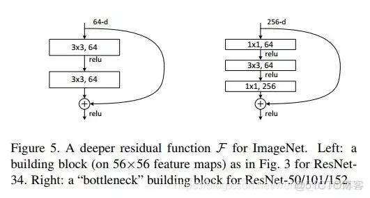 resnet50和vgg16网络哪个更深_ResNet_09