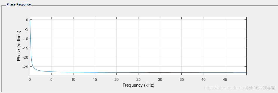 matlab filter design生成的滤波器获取滤波器传递函数_MATLAB_04