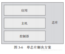 Android低功耗蓝牙分段发送_应用程序