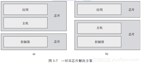 Android低功耗蓝牙分段发送_协议栈_02