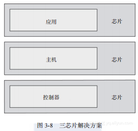 Android低功耗蓝牙分段发送_解决方案_03